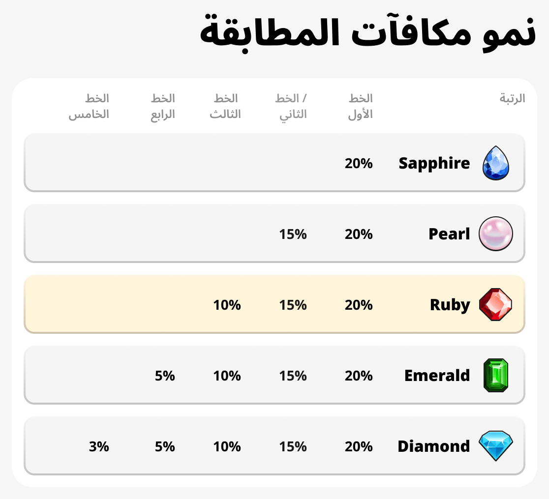 زيادة مكافآت المطابقة