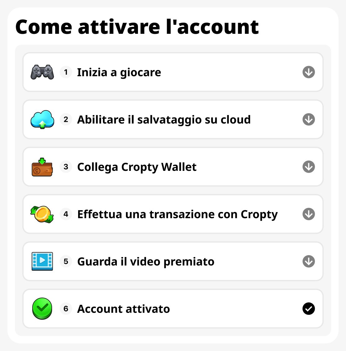 Come attivare