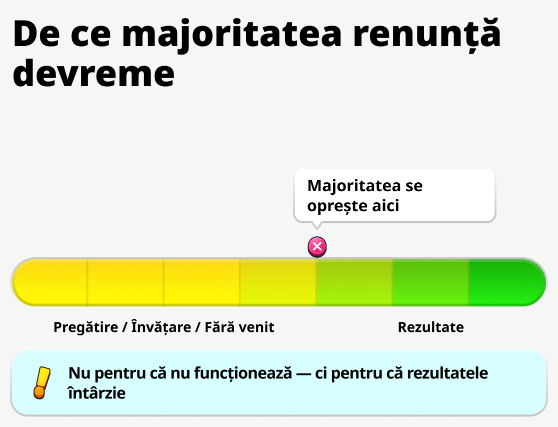 De ce mulți se opresc la jumătate de drum