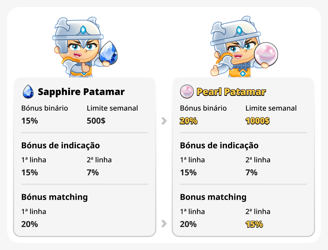 Compare as classificações pearl e sapphire