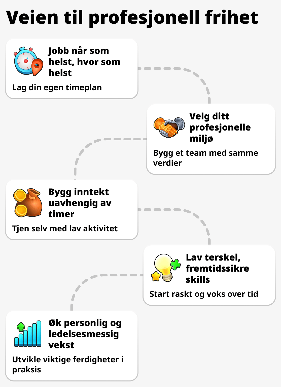 Hvilke fordeler har nettverksmarkedsføring