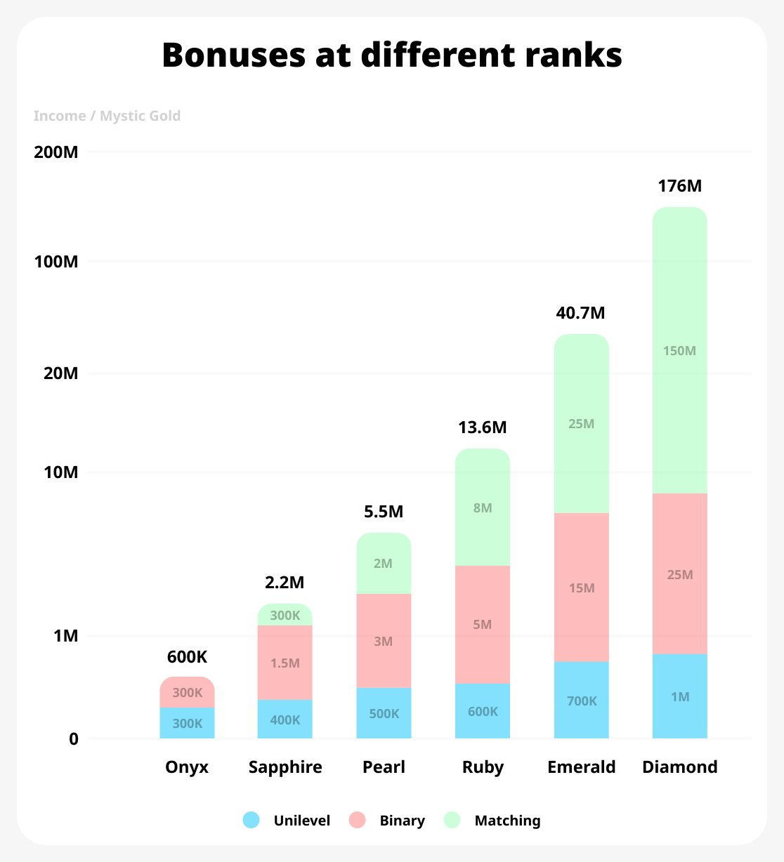 Revenue Growth Chart