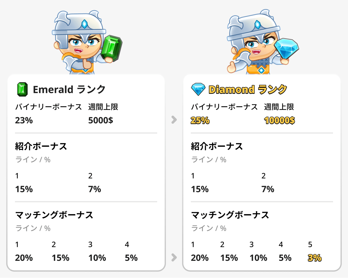 エメラルドとダイヤモンドのランク比較