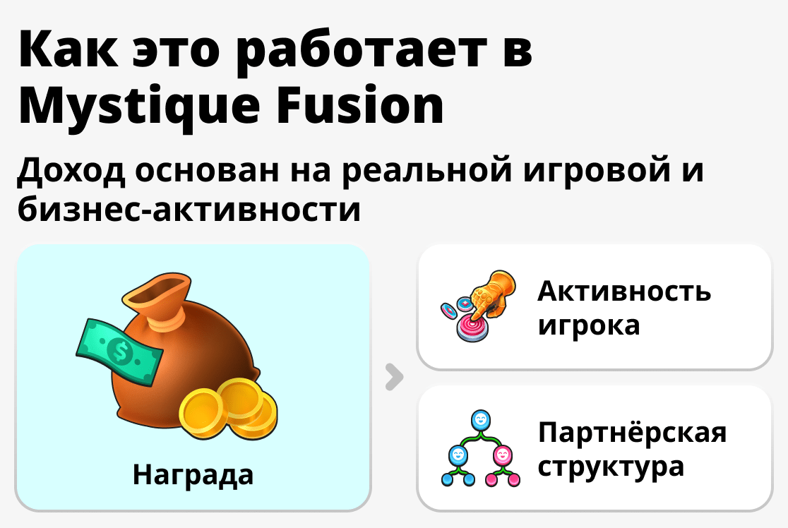 Как система работает в Mystique Fusion