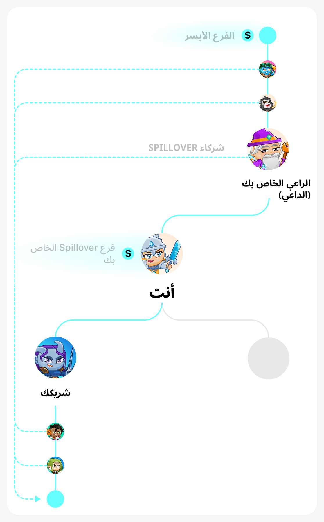 فرع قوي في شجرة ثنائية