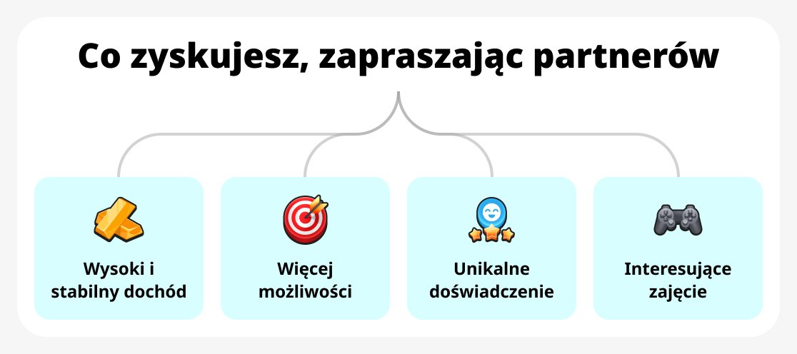 Korzyści