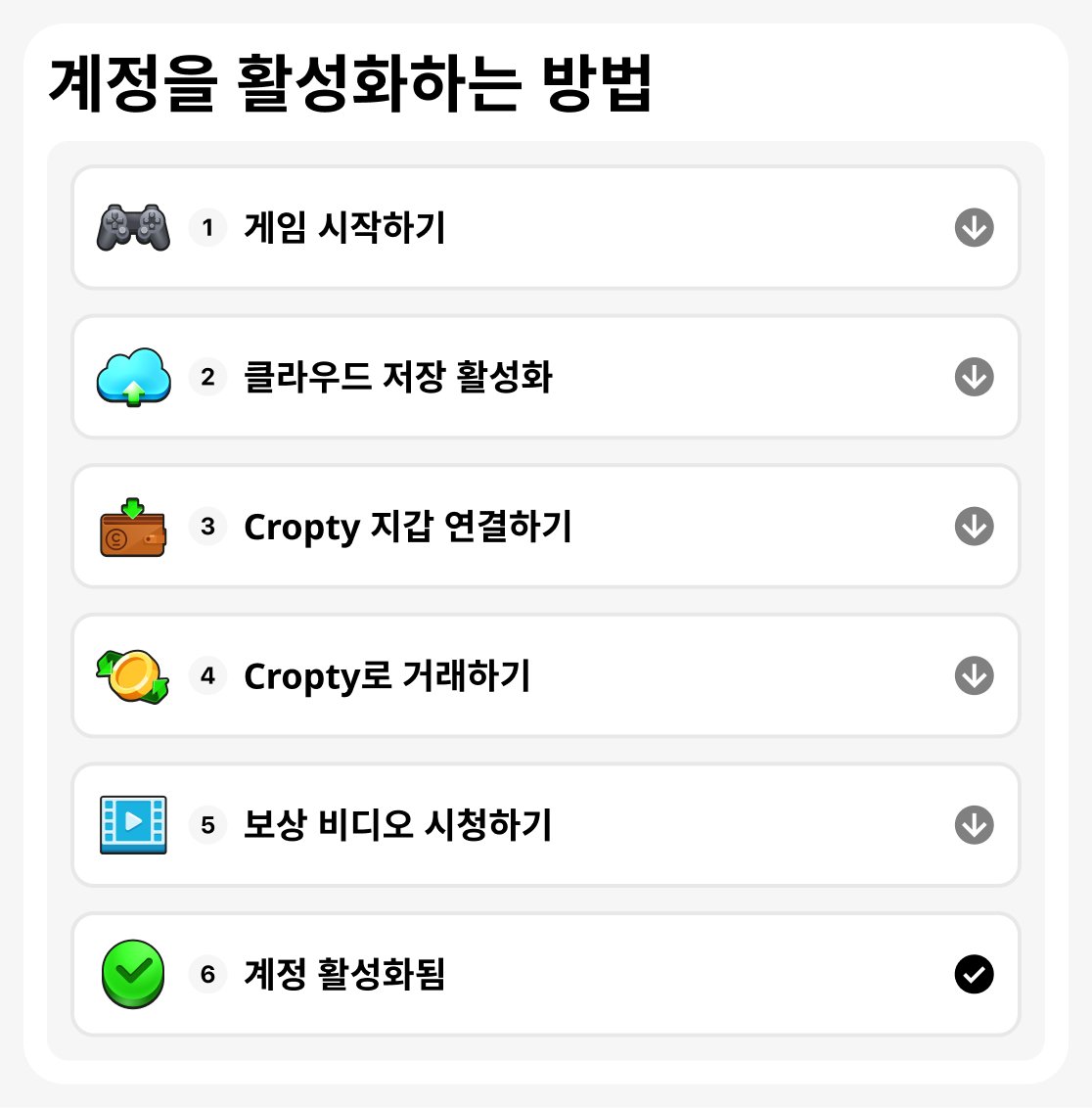 활성화 방법