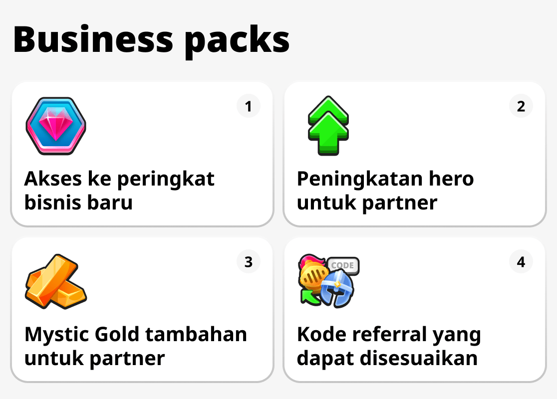 Apa yang ditawarkan paket bisnis