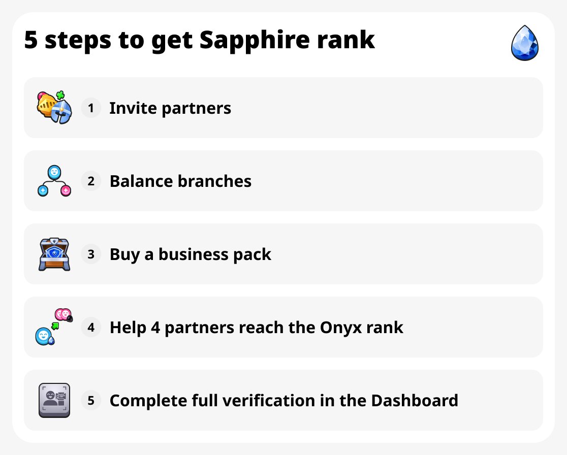Sapphire rank