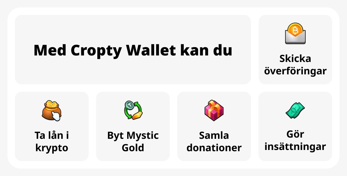 Med Cropty Wallet kan du