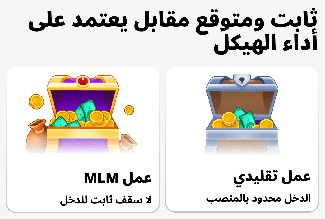 كيف يتكوّن الدخل في الأعمال الشبكية والوظيفة العادية