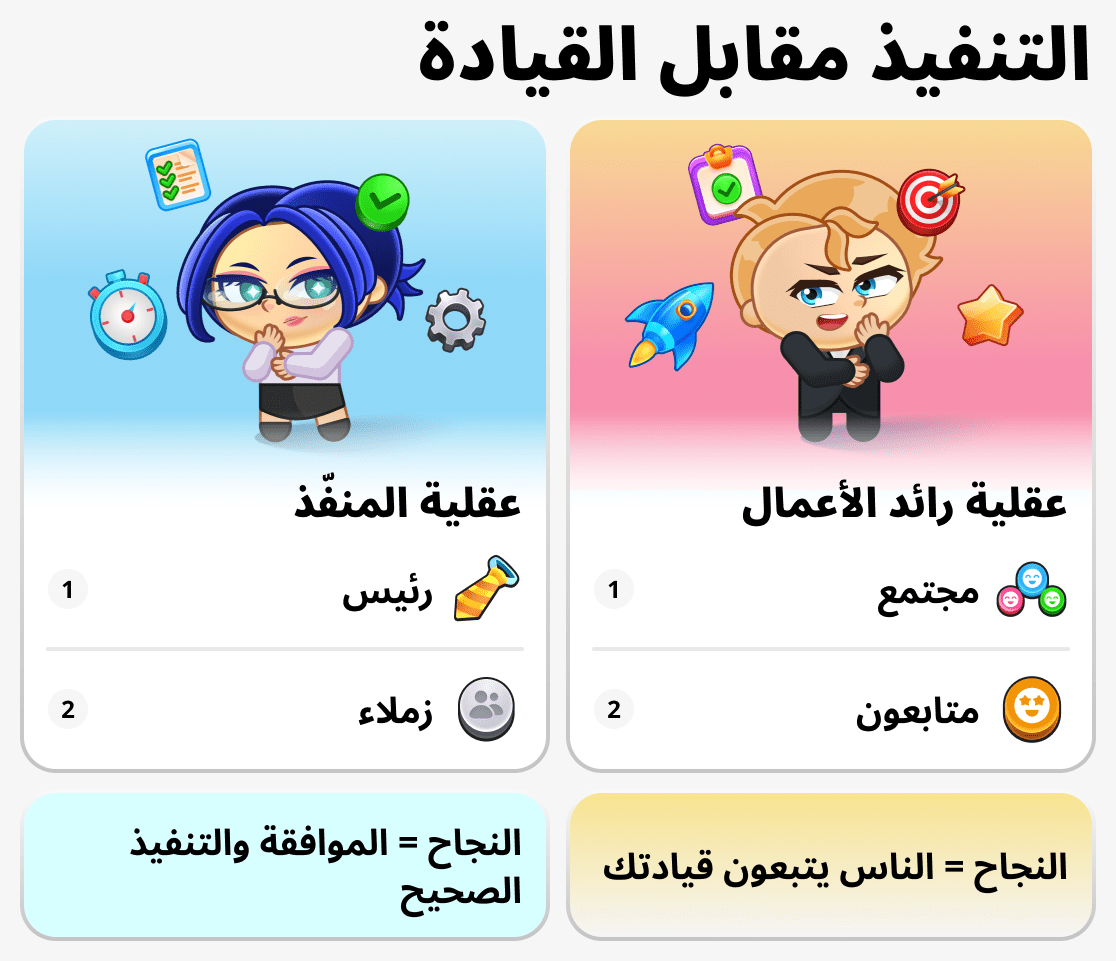 عقلية رجل الأعمال والموظف العادي