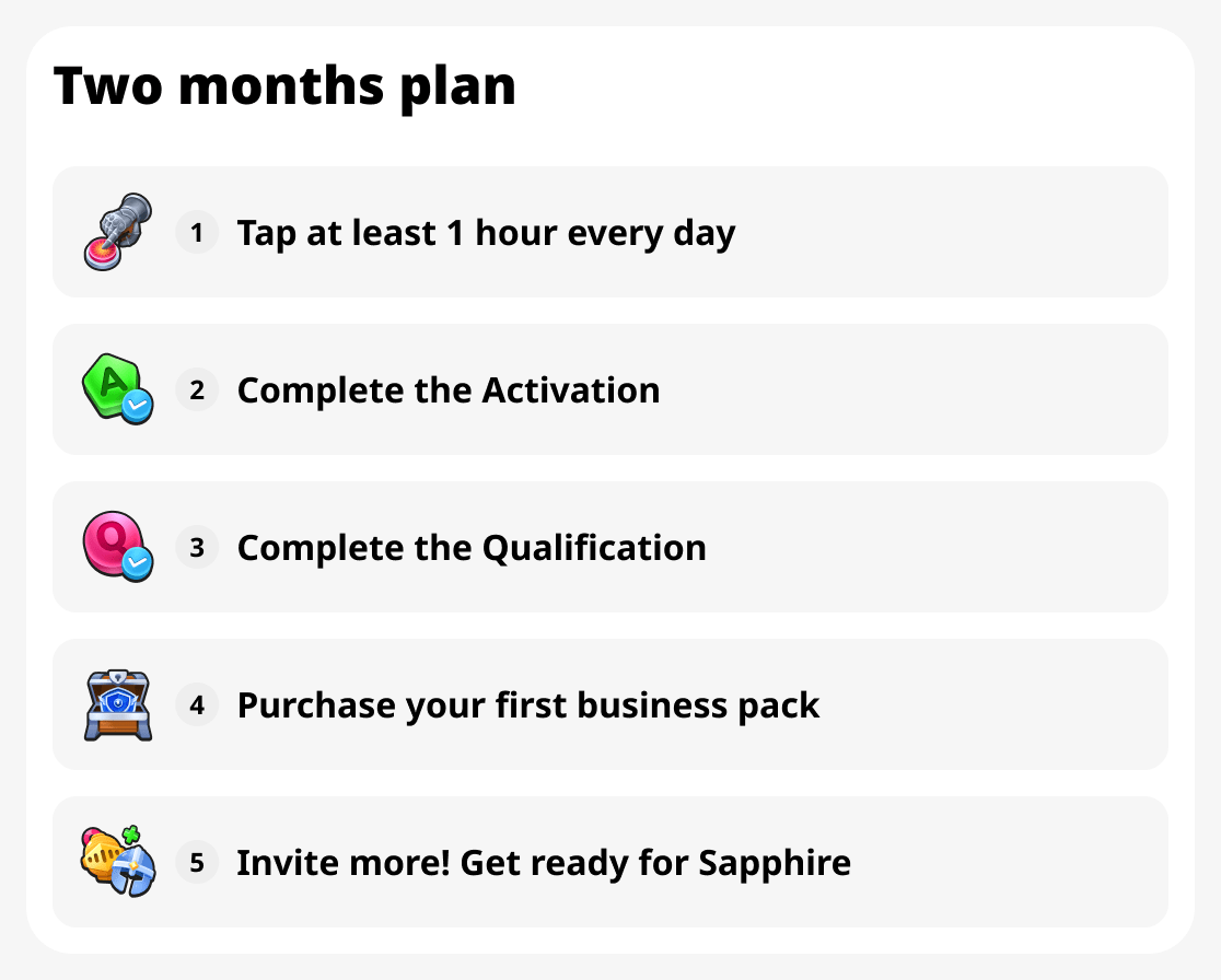 Two month plan