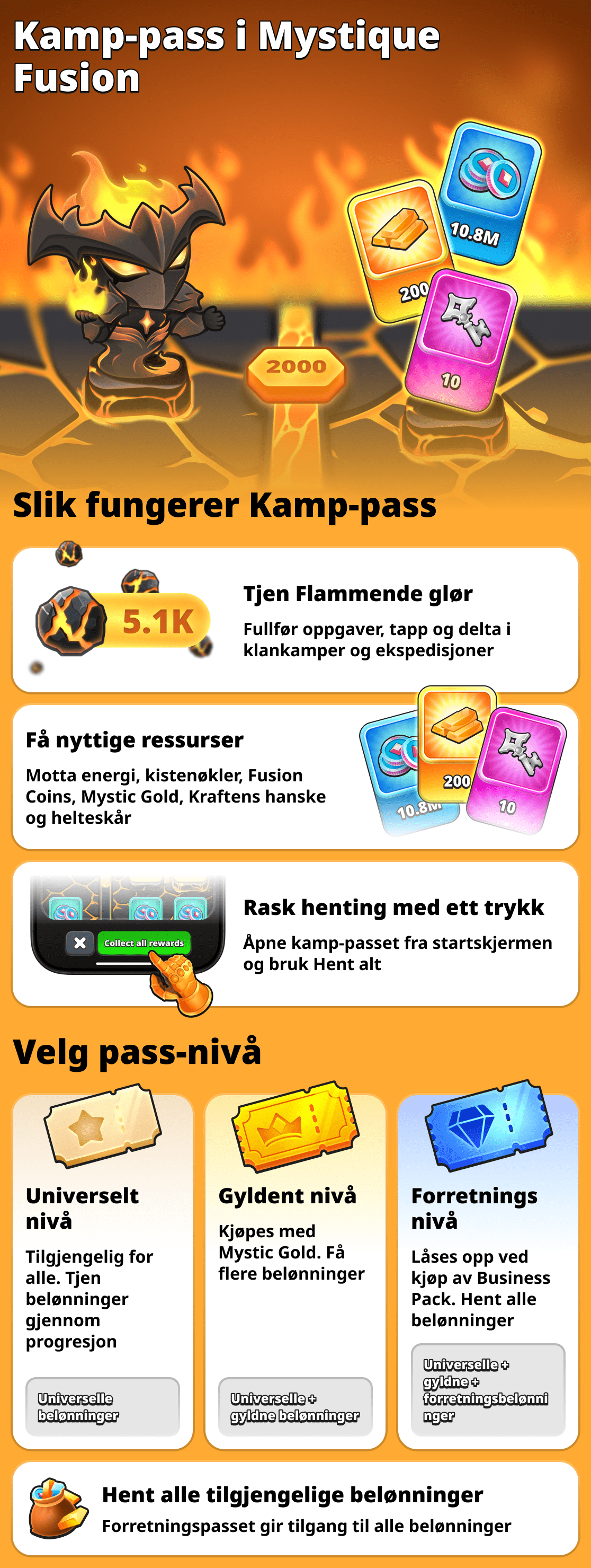 Hvordan fungerer battlepass