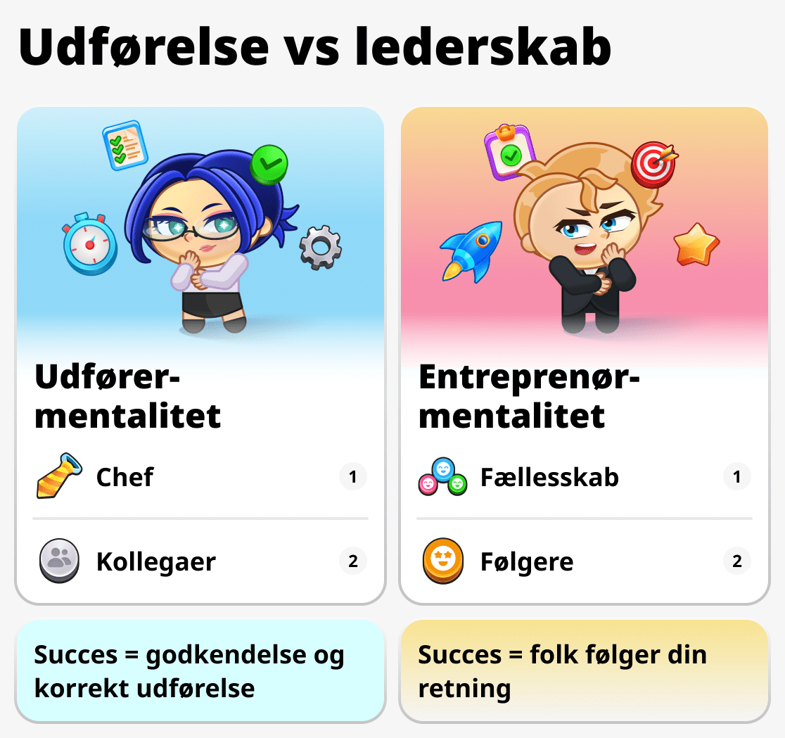 Tankegangen hos en forretningsmand og en almindelig arbejder