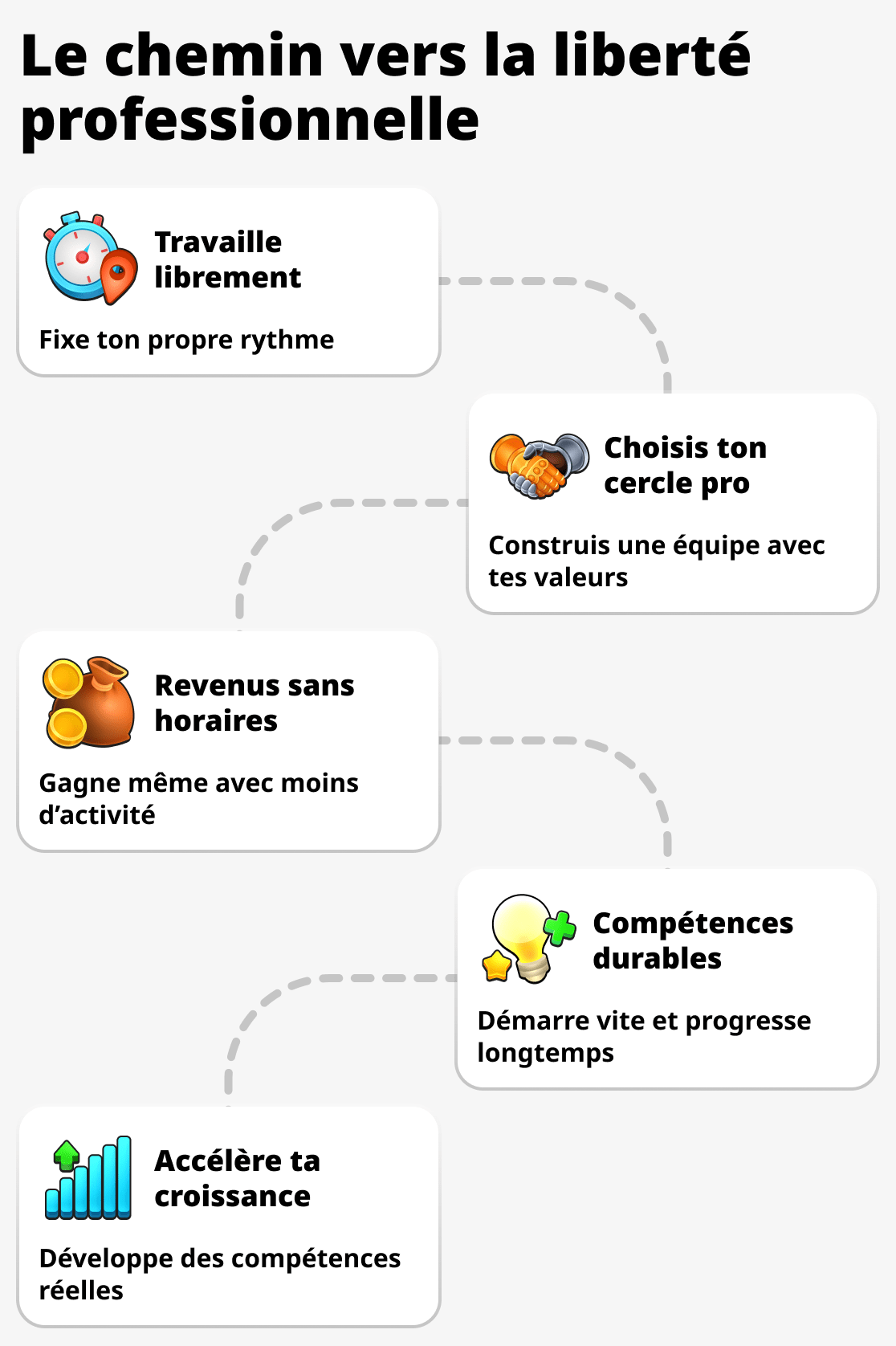 Quels sont les avantages du marketing de réseau