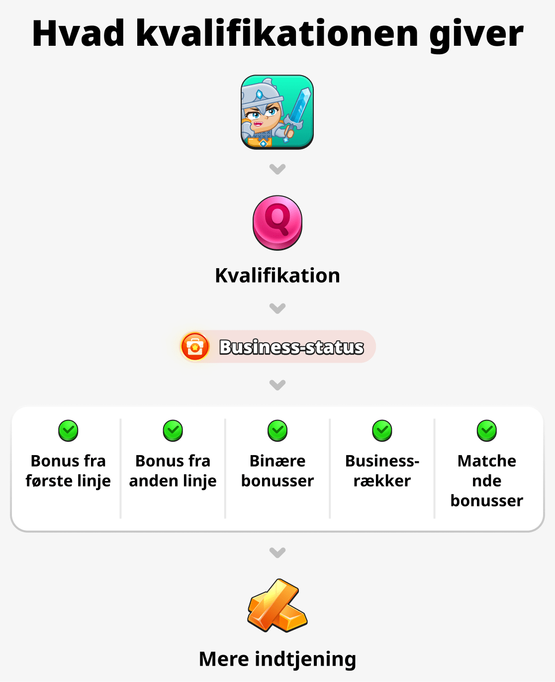 Was bietet die Qualifikation?