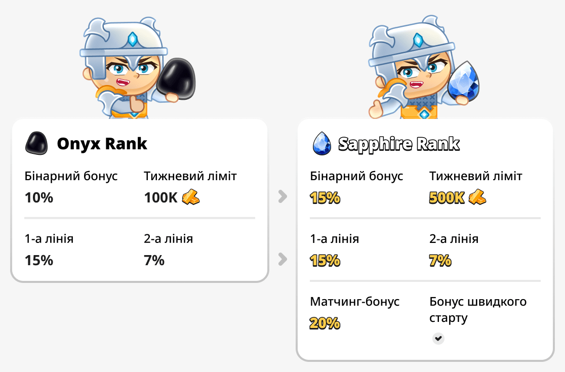 Порівняти бонуси