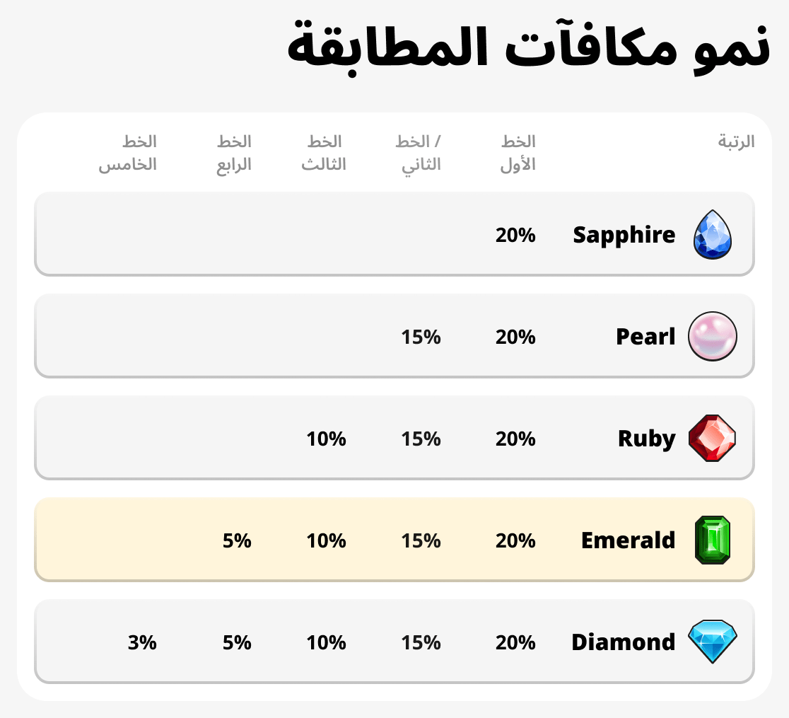 نمو مكافأة المطابقة