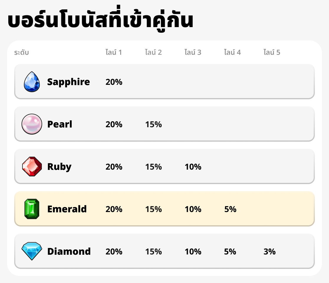 การเติบโตของโบนัสแมตช์