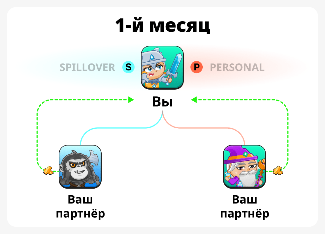 Первый месяц