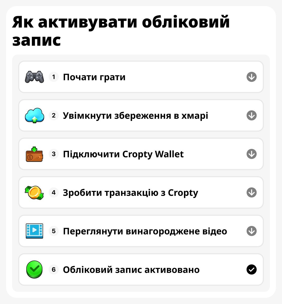 Як активувати