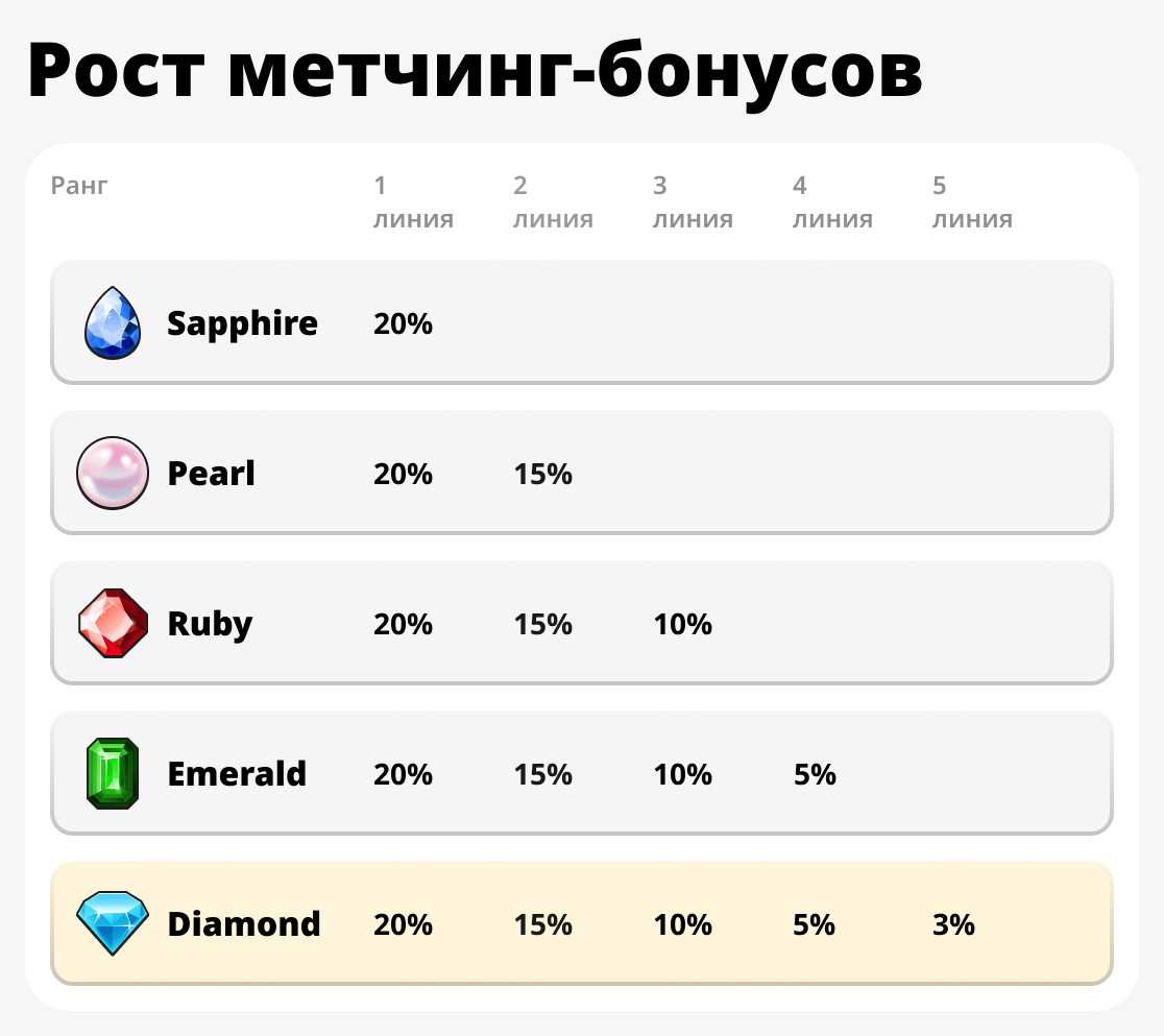 Рост Matching бонусов