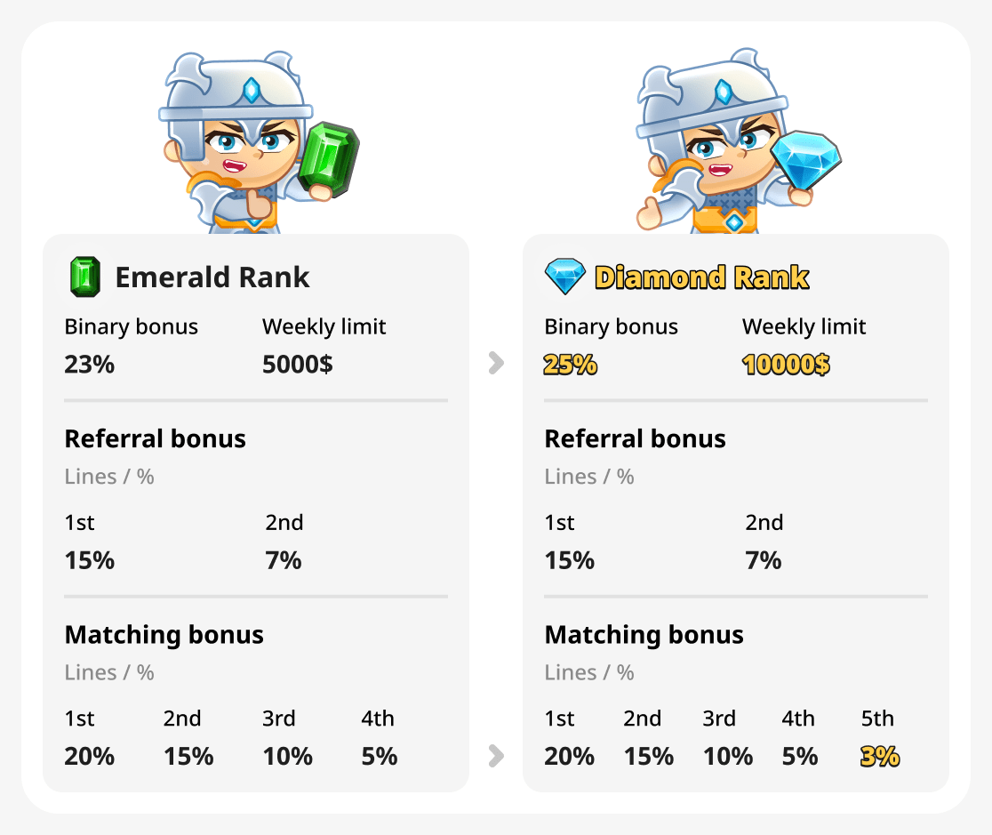 Comparison of rank Emerald and Diamond

