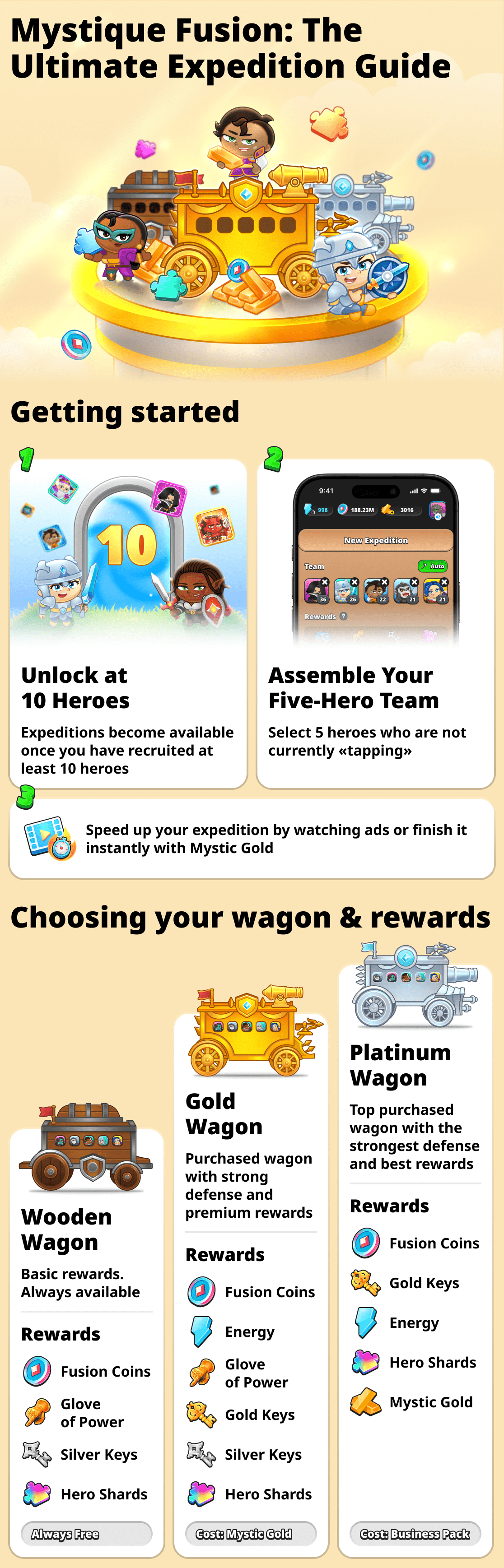 Экспедиции в игре