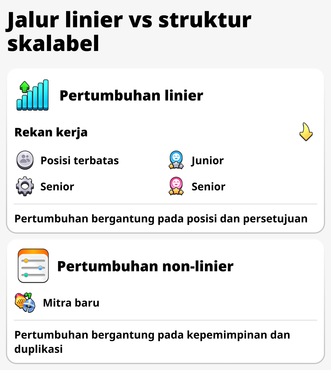 Perbandingan pertumbuhan pengusaha dan pekerja biasa