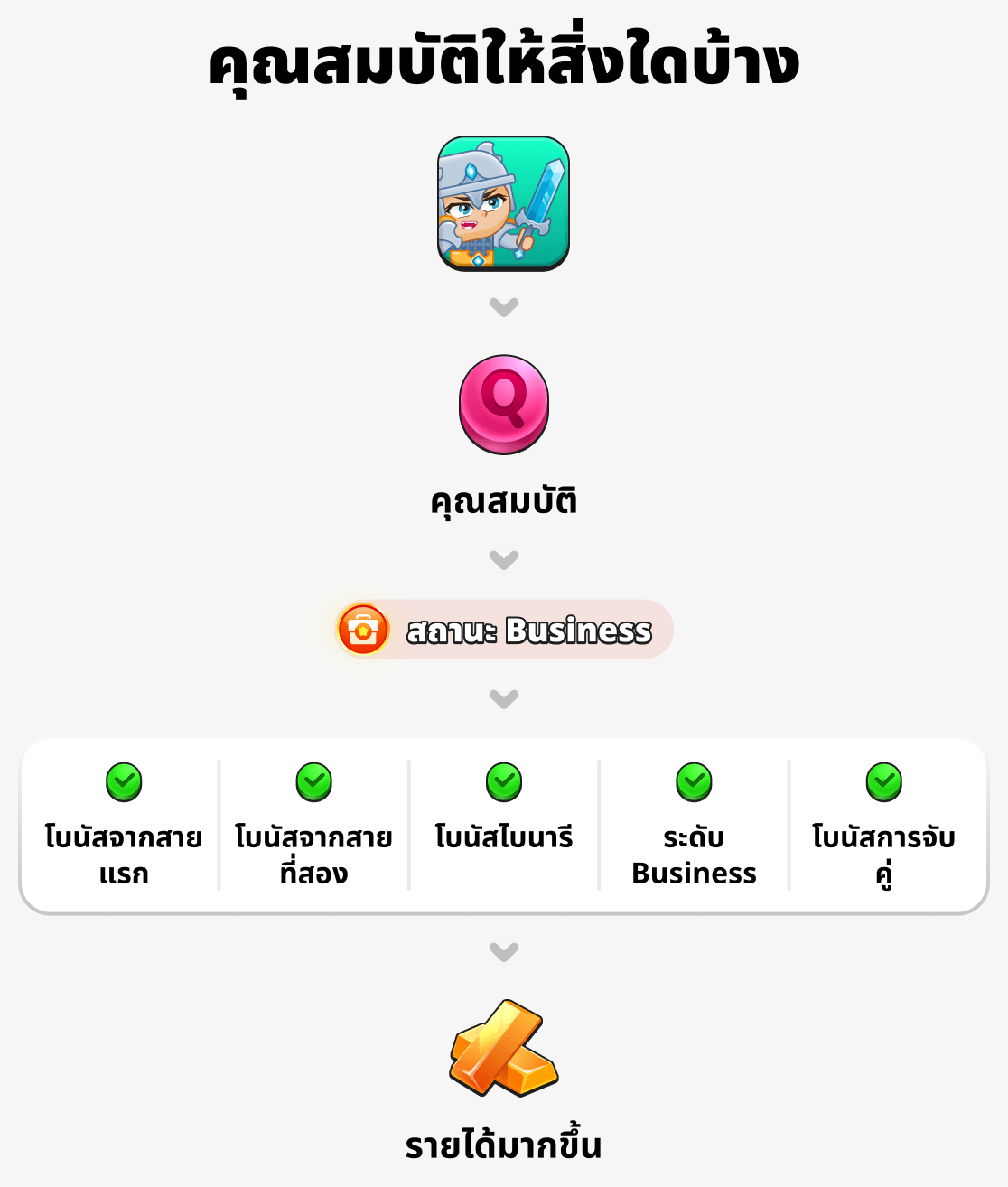 คุณวุฒินี้ให้ประโยชน์อะไรบ้าง