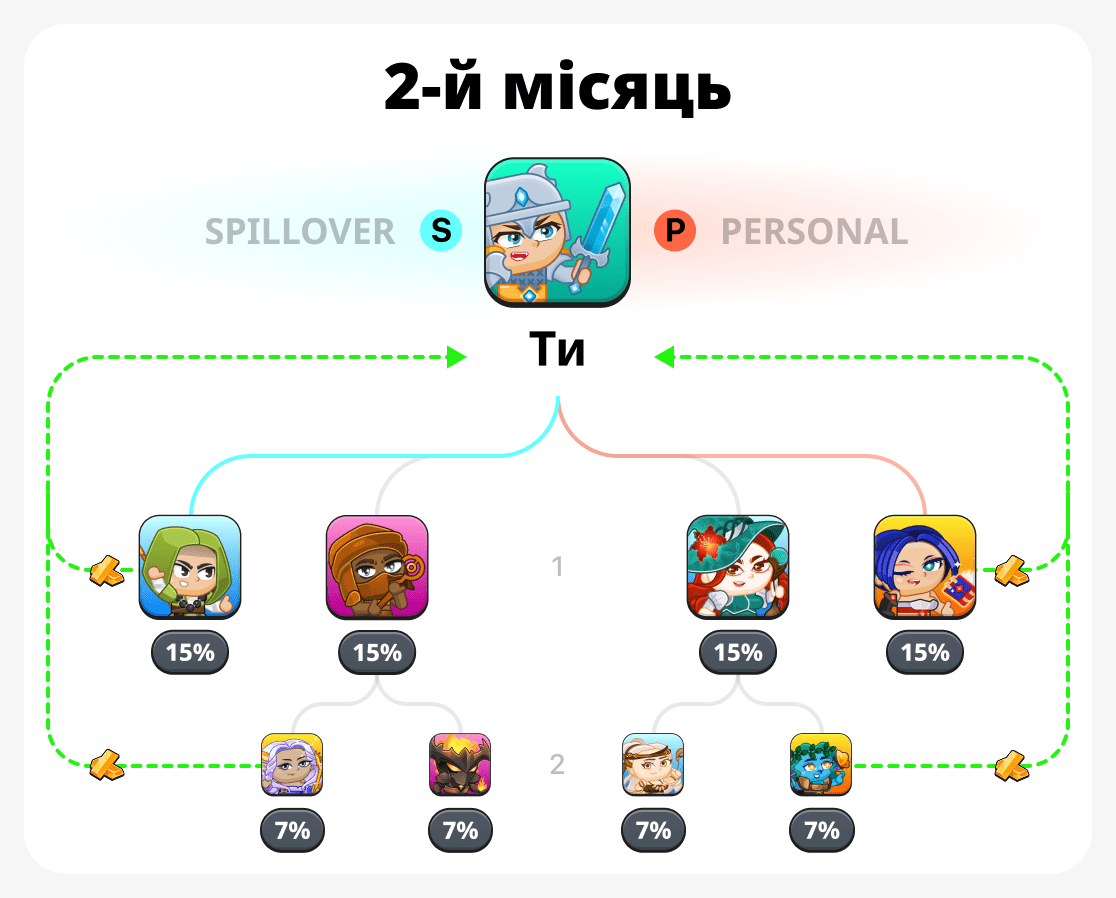 Другий місяць