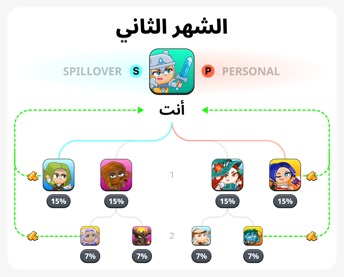 الشهر الثاني