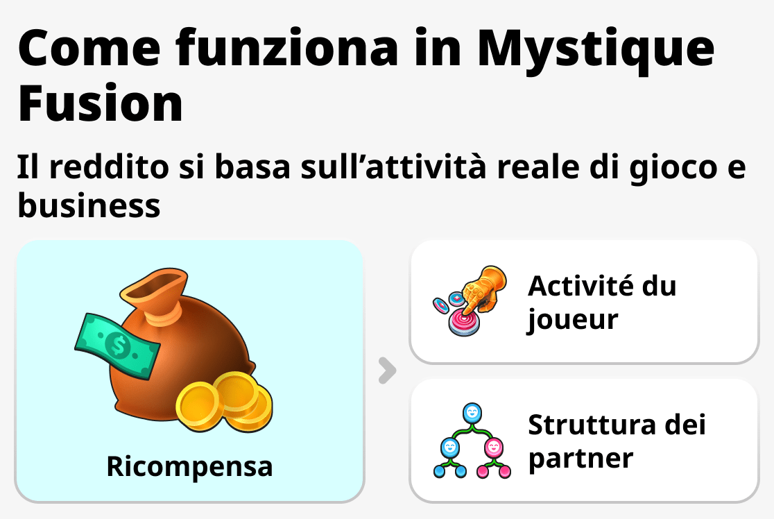 Come funziona il sistema in Mystique Fusion