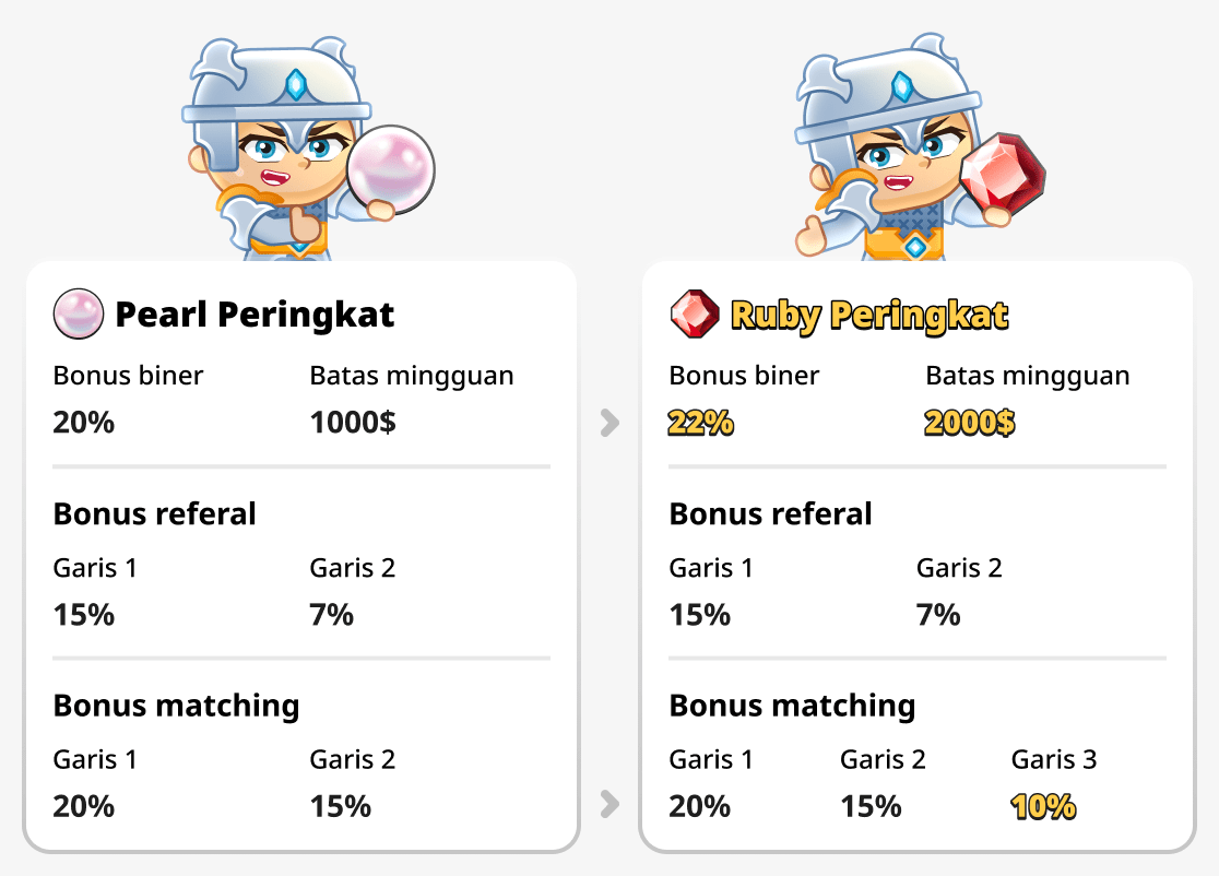 Bandingkan peringkat pearl dan ruby