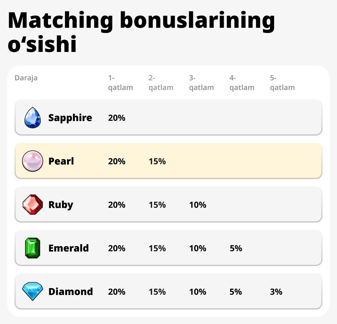 Бошқалар билан мослашиш бонуслари ўсиши