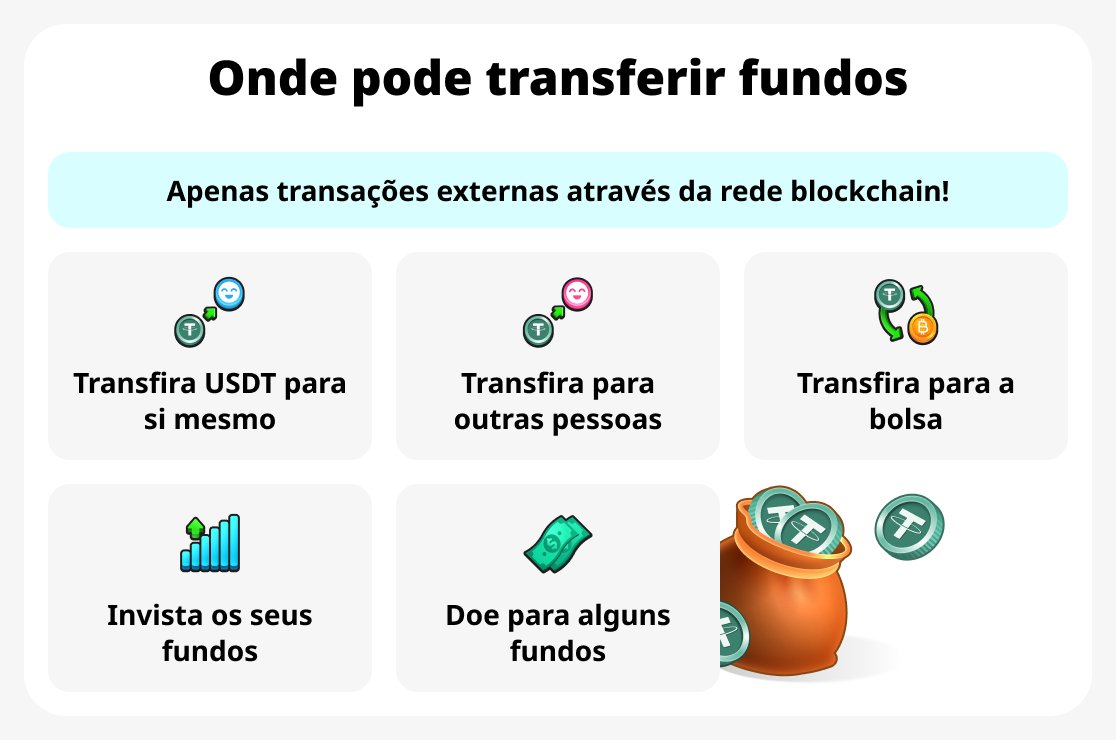 Para onde transferir