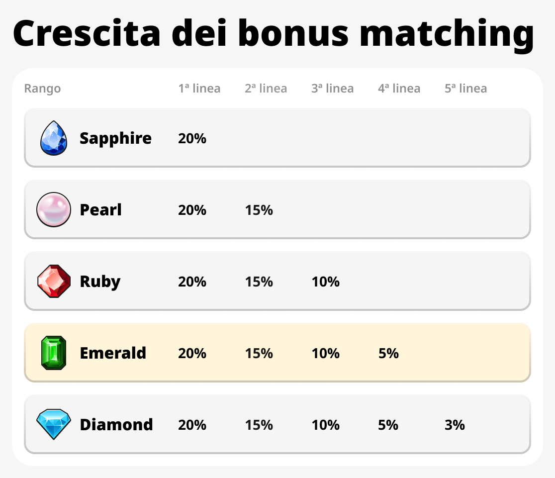 Crescita Bonus di Abbinamento