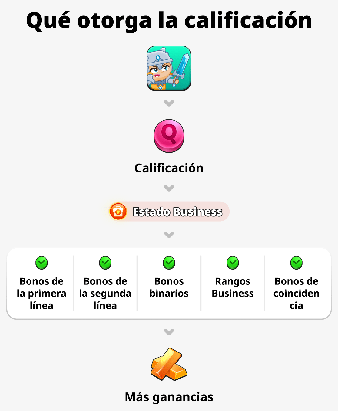 Qué proporciona la calificación