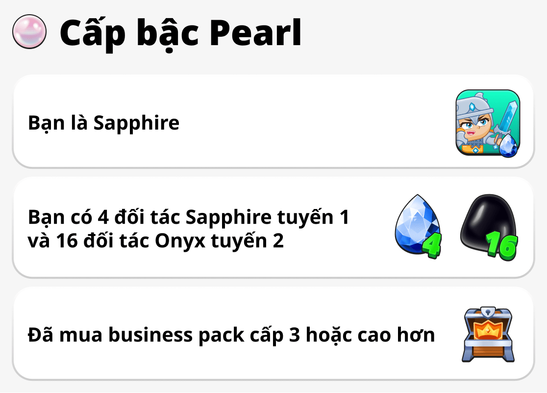 Xếp hạng Pearl