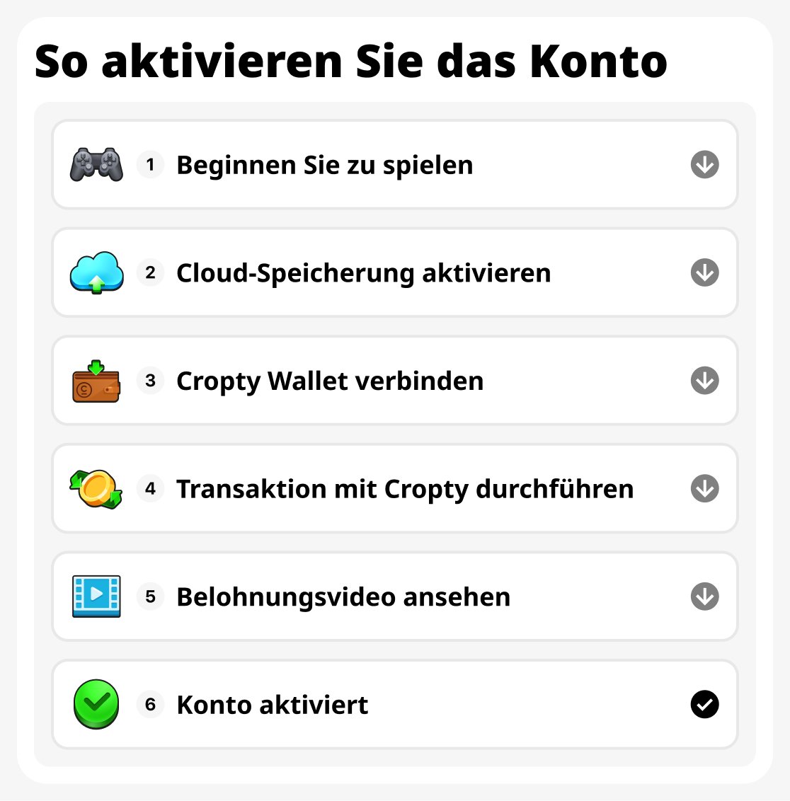 So aktivieren Sie