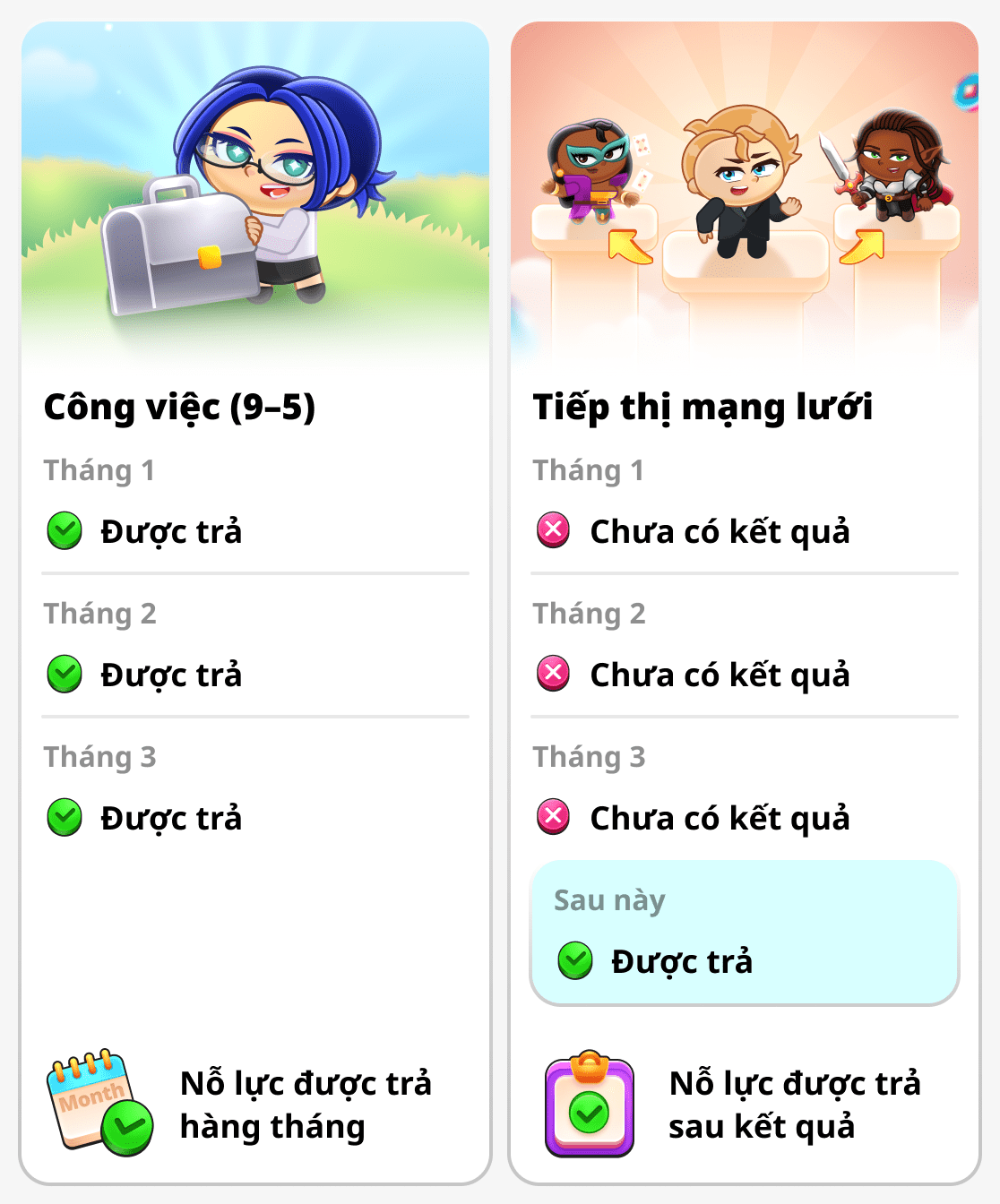 Thời gian bỏ ra và kết quả trong tiếp thị đa cấp và công việc thông thường