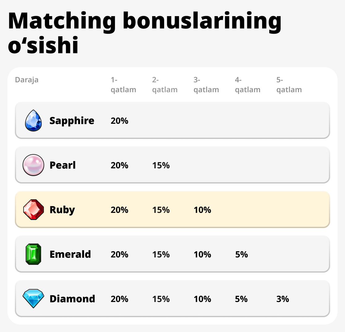 Мослашувчи бонуслар ўсиши