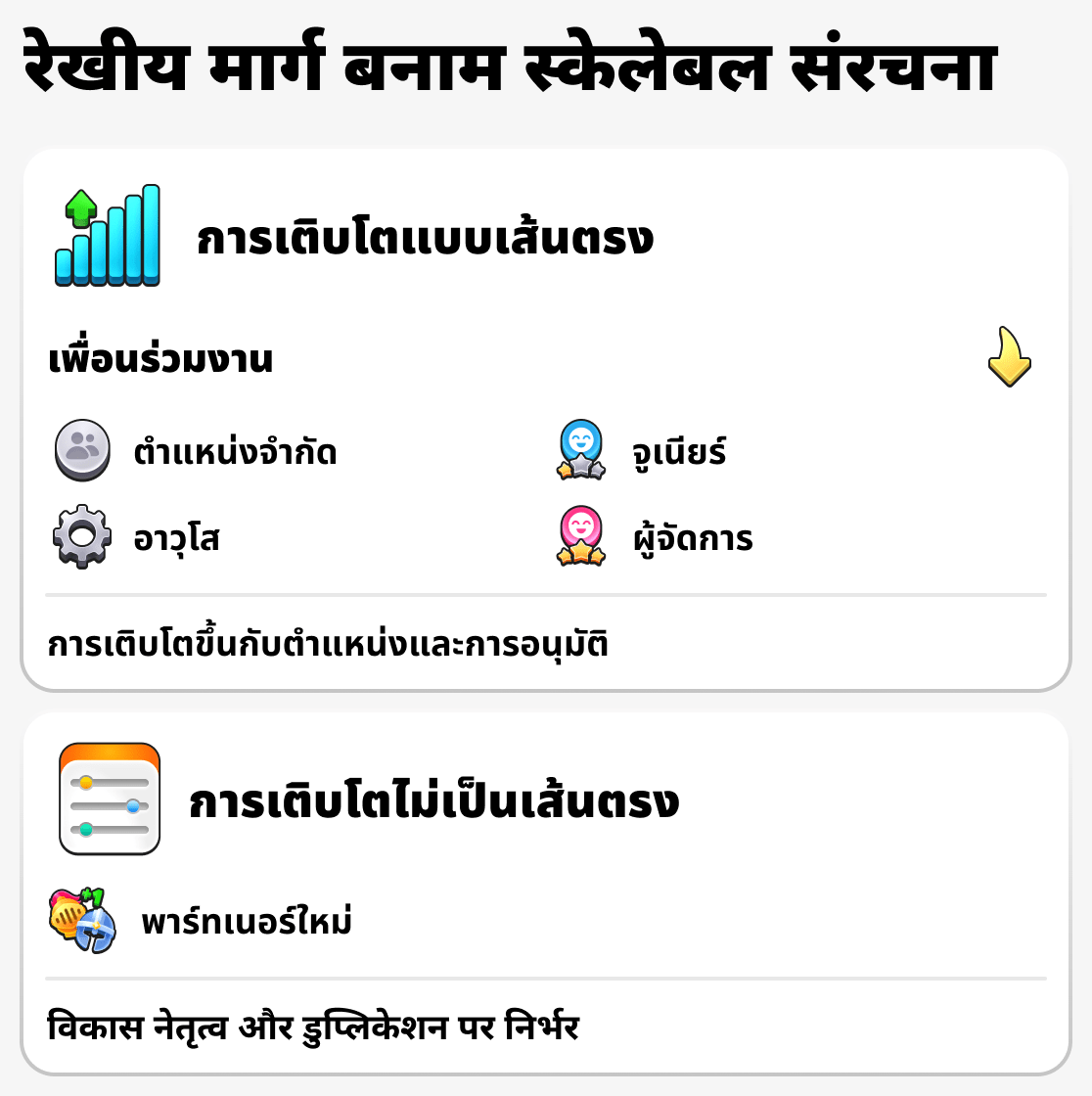 การเปรียบเทียบการเติบโตของนักธุรกิจและพนักงานทั่วไป