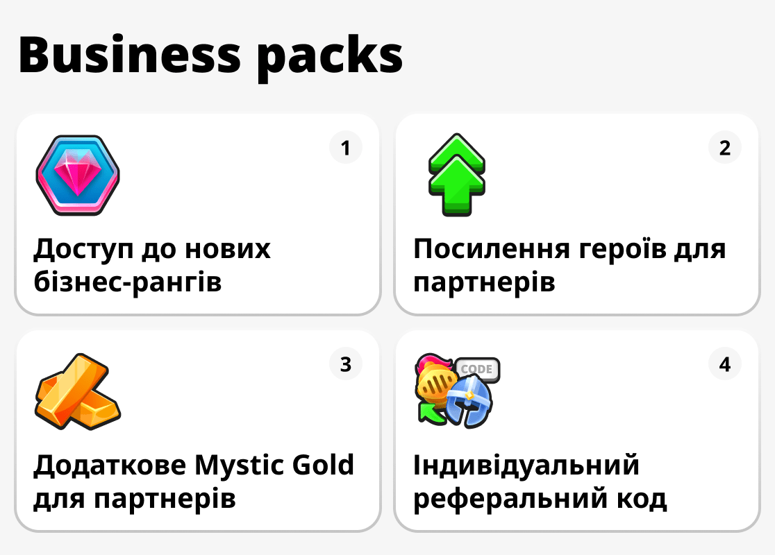 Що пропонує бізнес-пакет