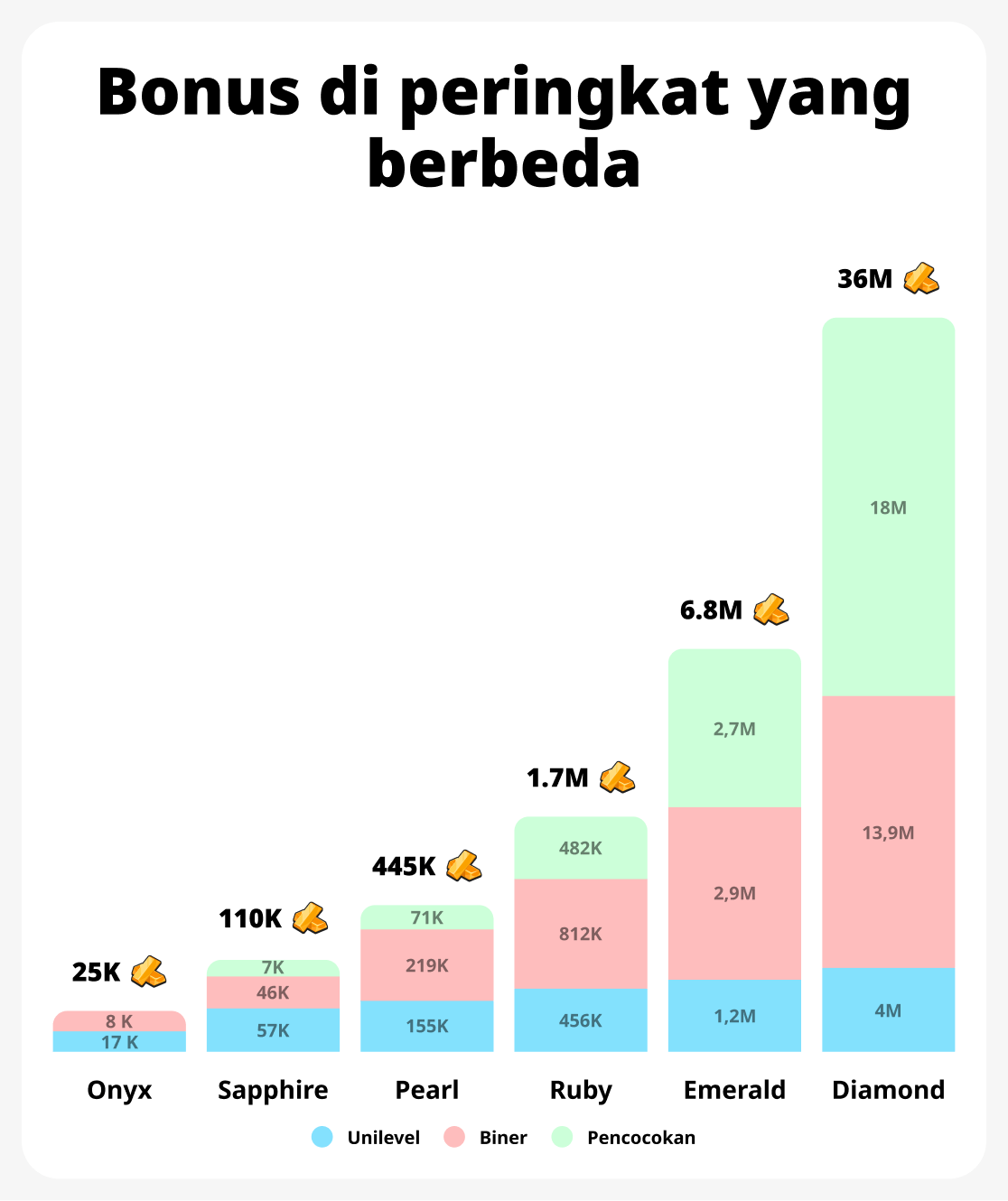 Grafik pertumbuhan pendapatan