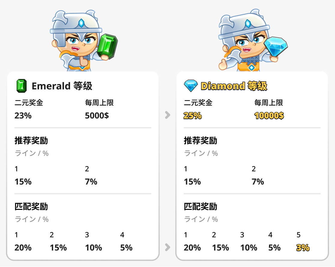 翡翠与钻石等级比较