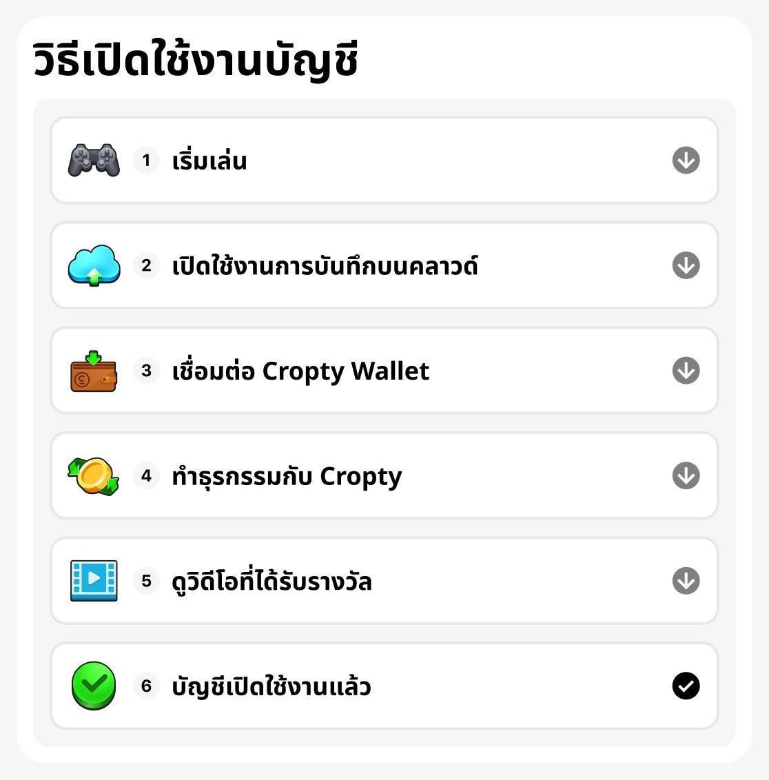 วิธีเปิดใช้งาน