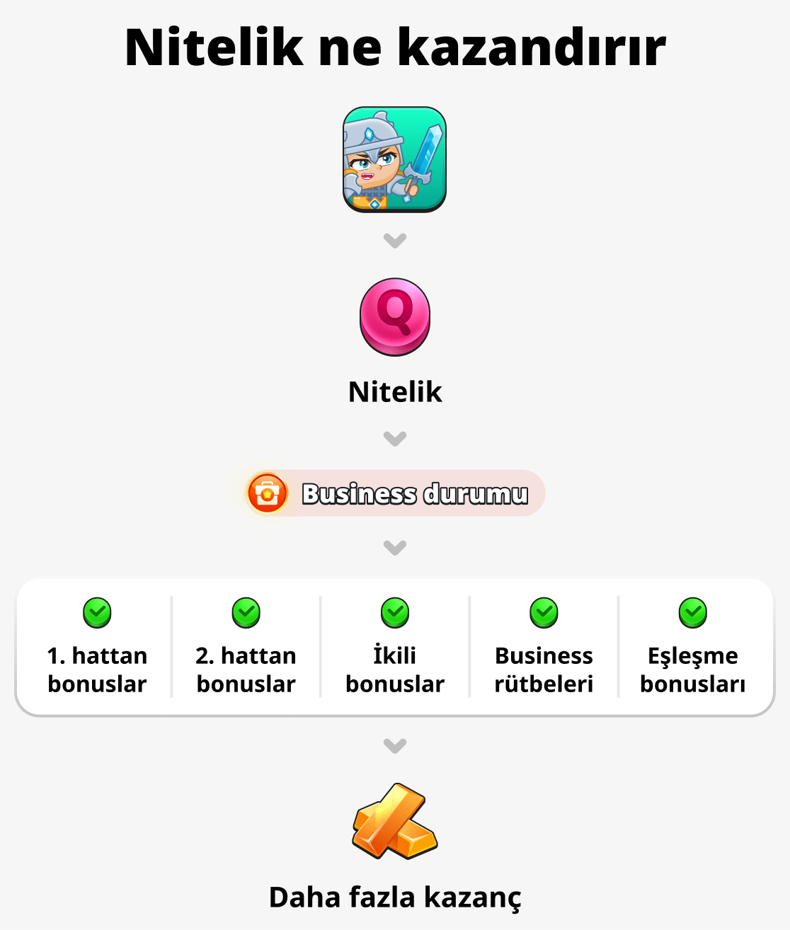 Bu yeterlilik ne sağlar