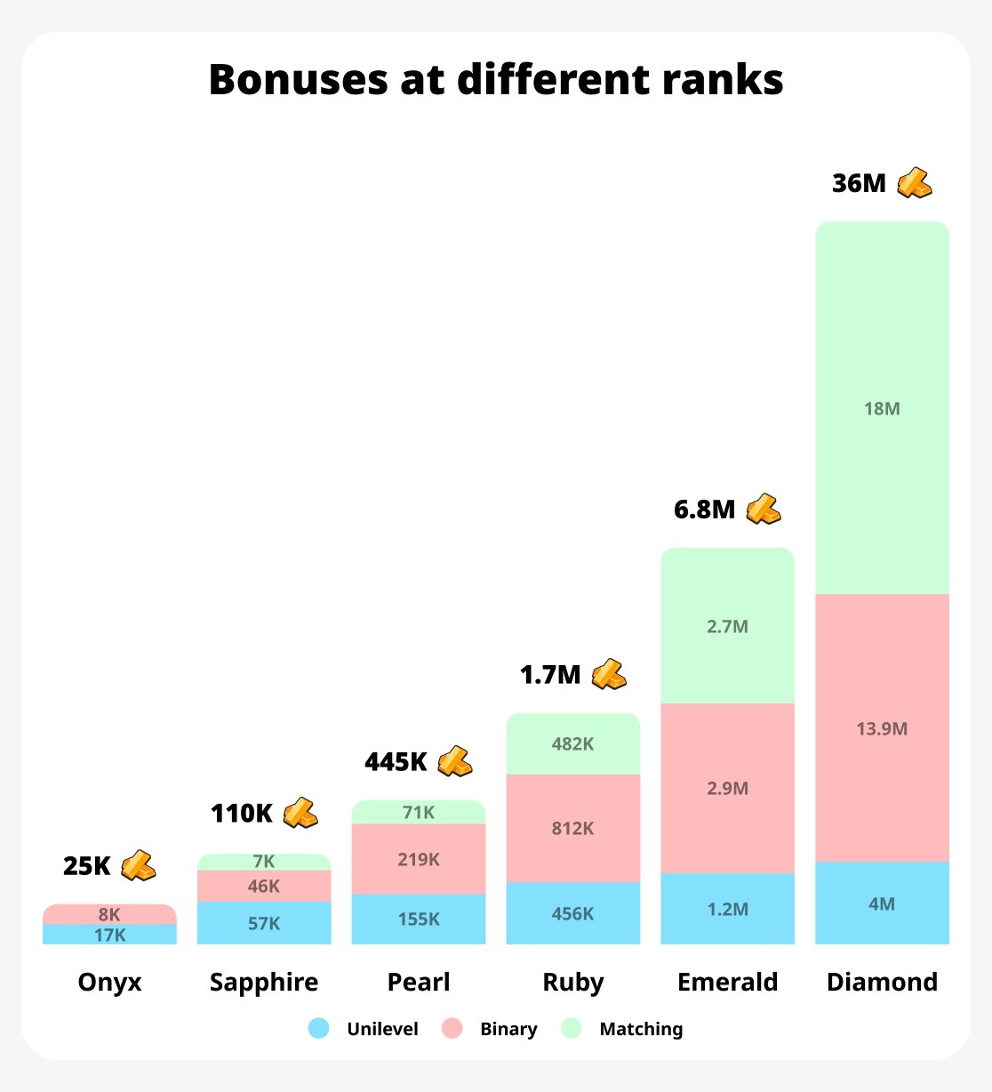 Revenue growth chart


